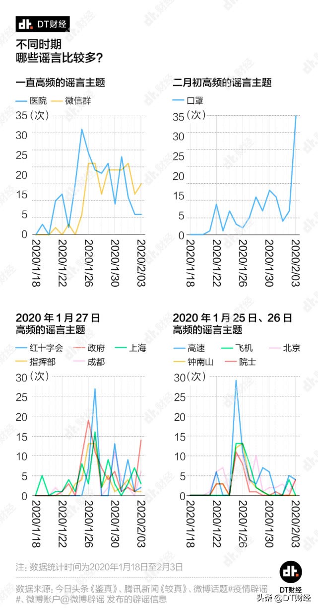 行家澄清疫情谣言的事例,疫情期间发布谣言怎么处理