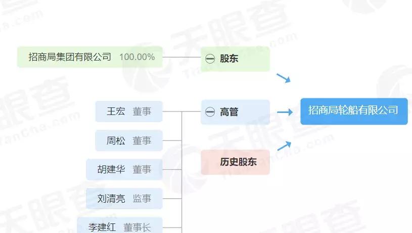 招商仁和保险好不好,招商仁和人寿如何买