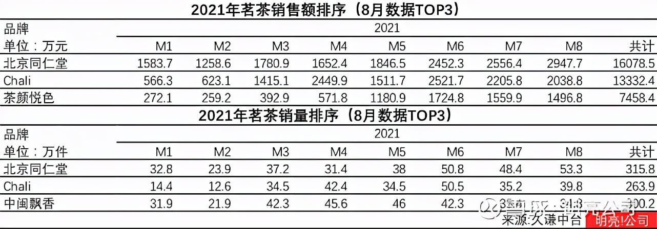 同仁堂跨界,同仁堂为何频频跨界