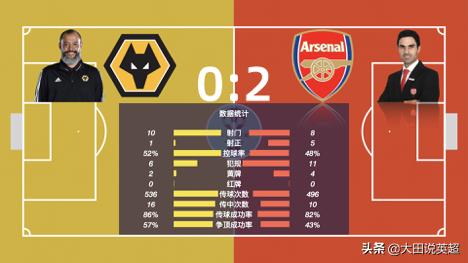 英超狼队0-4莱斯特城,英超莱切城vs狼队