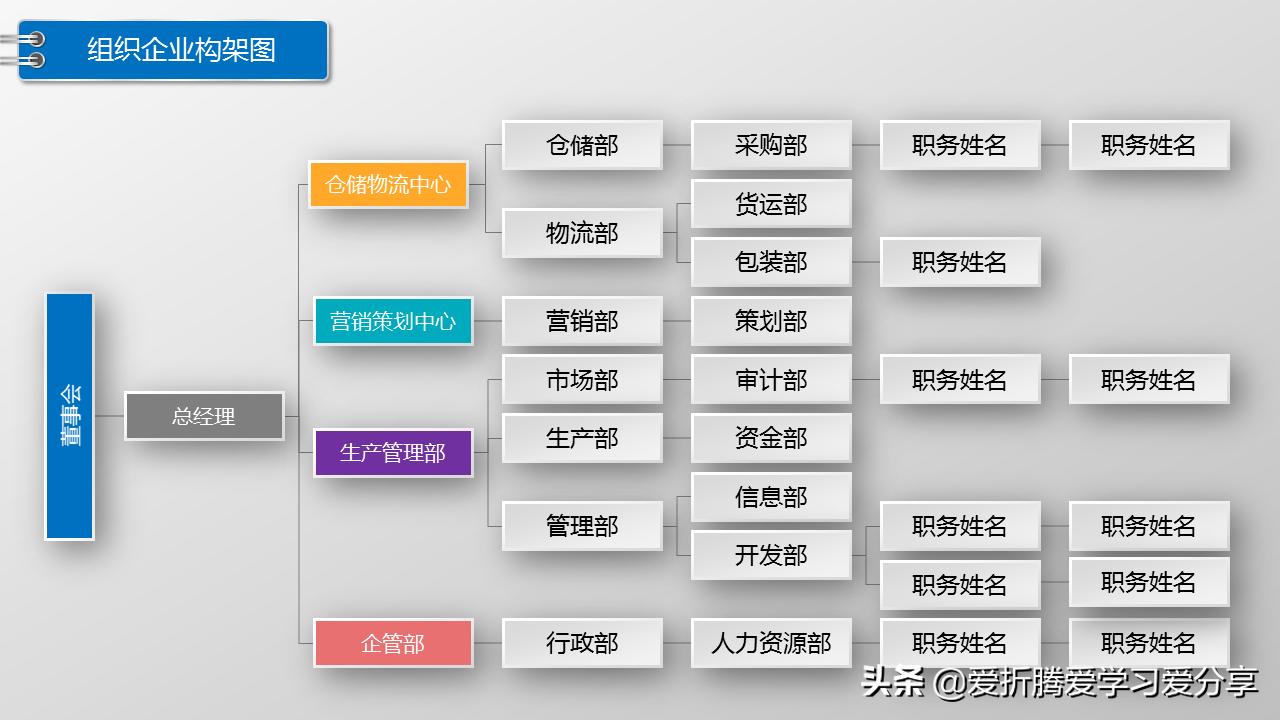 office组织架构图如何制作,office组织架构图制作方法