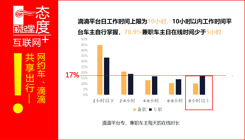 南京大批量网约车成僵尸车,南京网约车现车出租