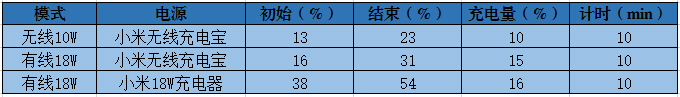 小米无线充电宝能够无线充电吗,小米无线充电宝30w10000mah评测