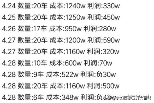 梦幻西游挖图技巧详细教学,梦幻西游五张宝图攻略技巧
