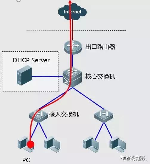 联通网络故障处理流程,网络故障处理手册大全