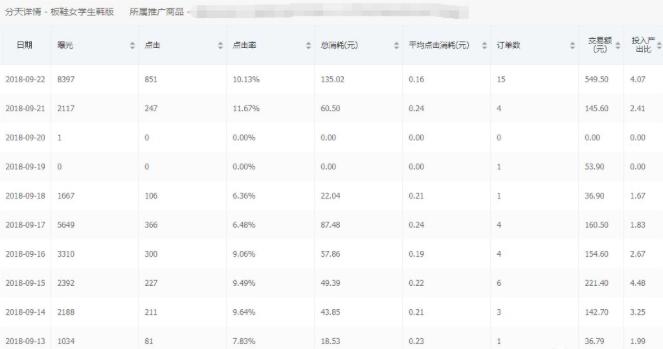 拼多多新店搜索推广怎样开最好,拼多多推广计划要害词出价