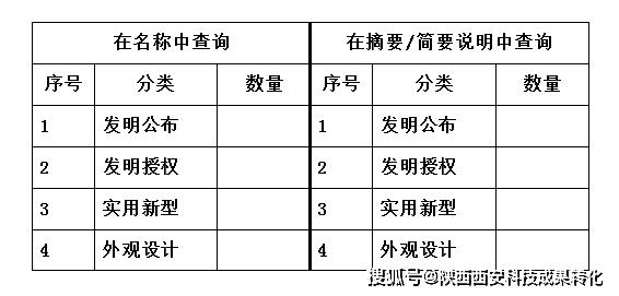 国家专利申请免费查询入口,专利查询与申请流程
