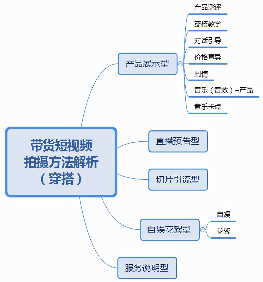 电商直播服饰告捷案例,电商直播带货怎么打造品牌