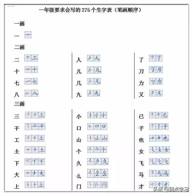 一年级偏旁部首教学视频,一年级语文所有生字笔画笔顺资料