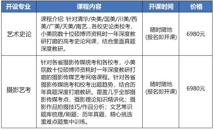 艺术联考没过怎么办,美术联考没过怎么上大专