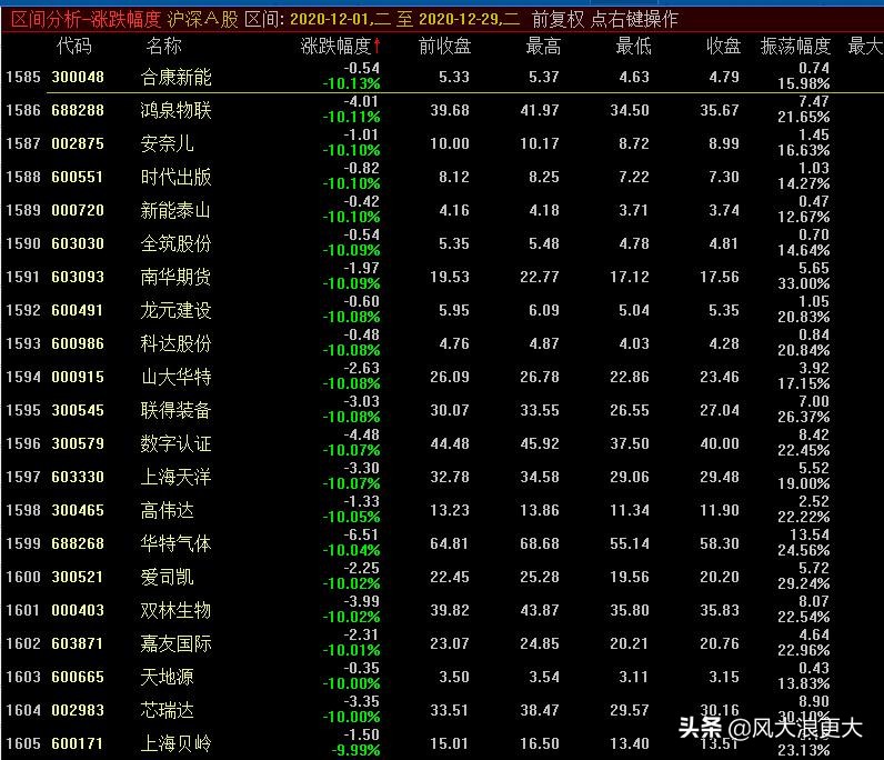 深度分析大盘下跌原因,股市真相大揭秘