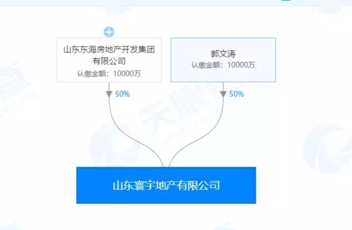 德州联强置业收购地块,东海嘉泰