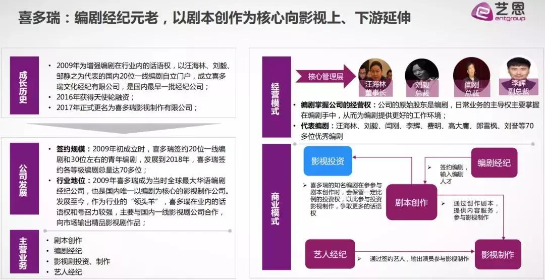 刘毅战狼编剧完全版,刘毅战狼编剧嘉年华