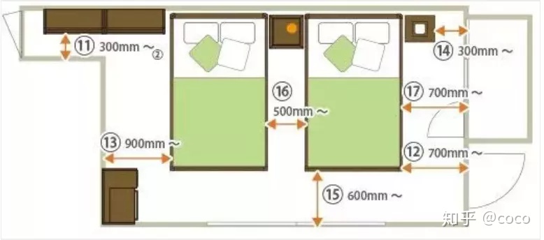 卧室的家具尺寸及布局细节全攻略,家具布局图解大全