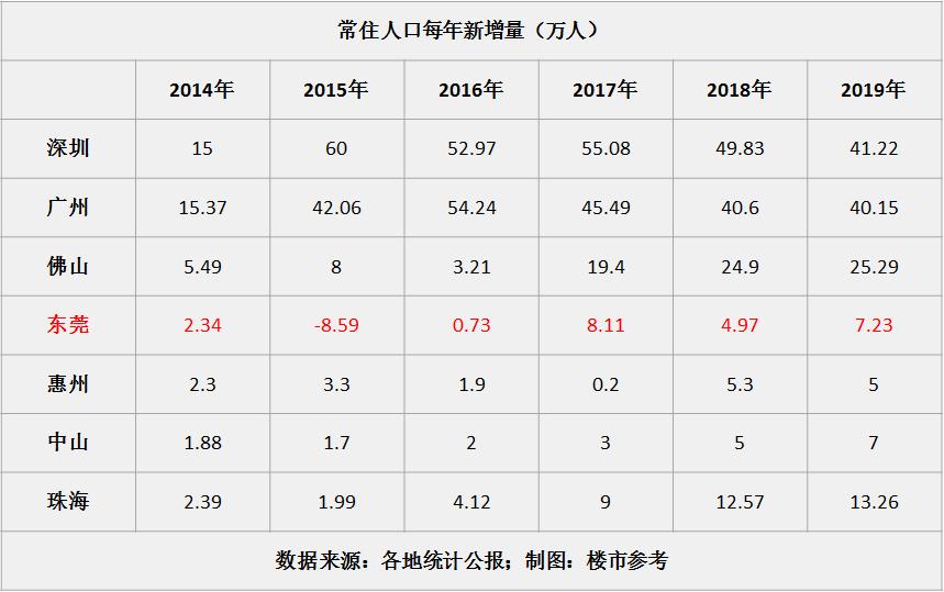 东莞楼市政策对房价的影响,东莞目前属于什么风险