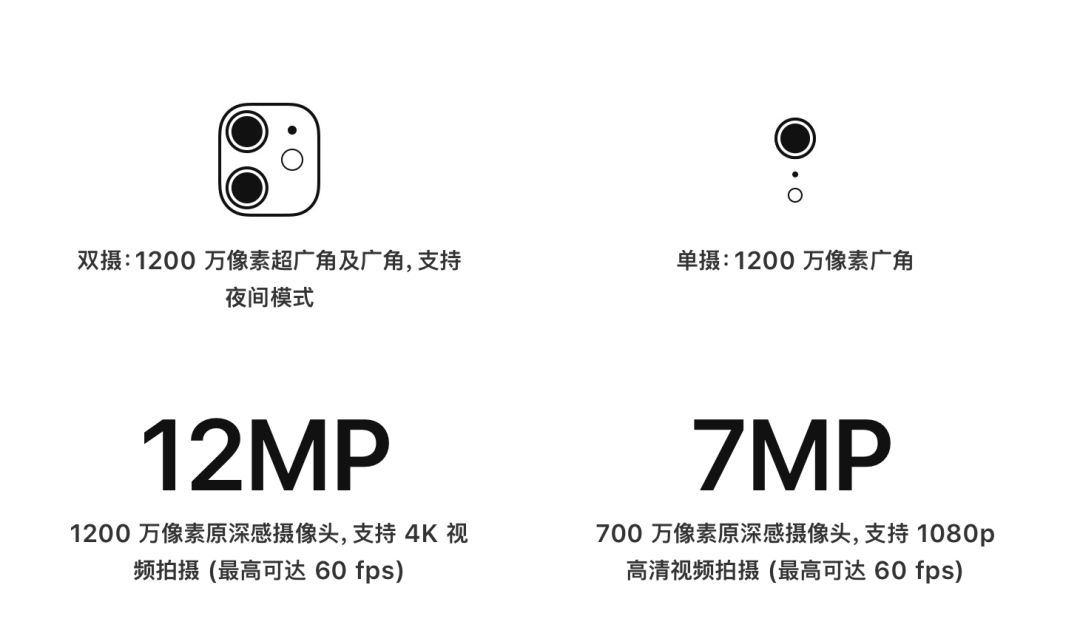 苹果xr有必要换苹果11吗,iphonexr有必要换iphone12吗