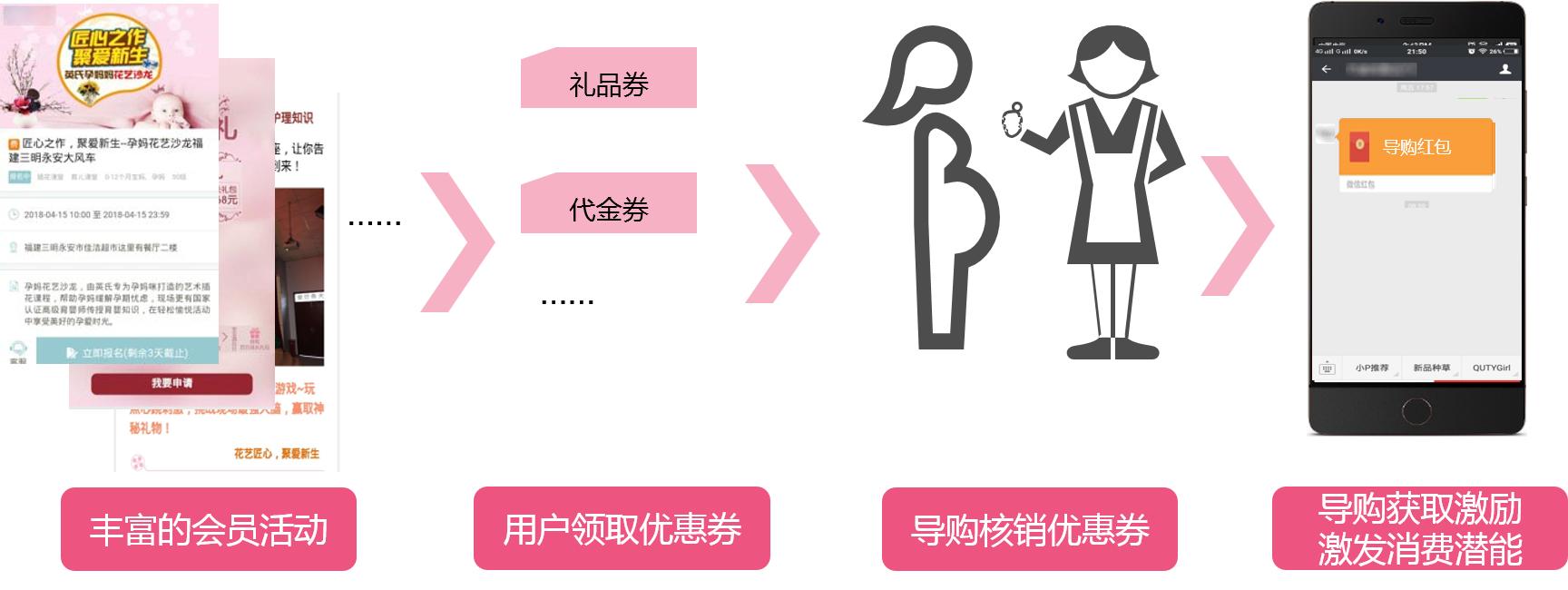 母婴门店营销技巧培训报名,母婴店的营销模式告捷案例