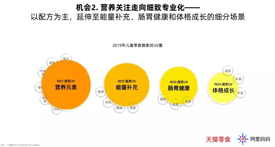 中国人口普查二孩,人口普查二孩占比