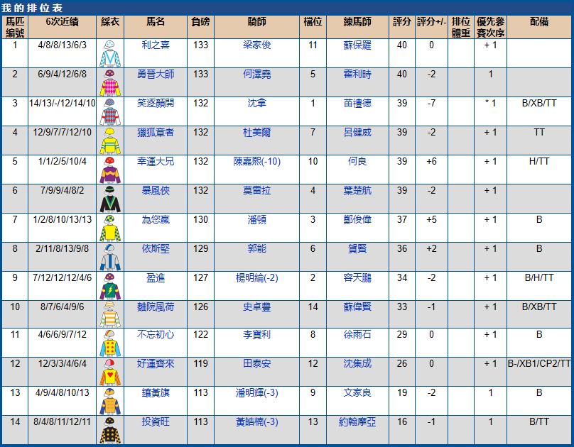 沙田马场赛马2017时间表,2021沙田赛马赛程安排表