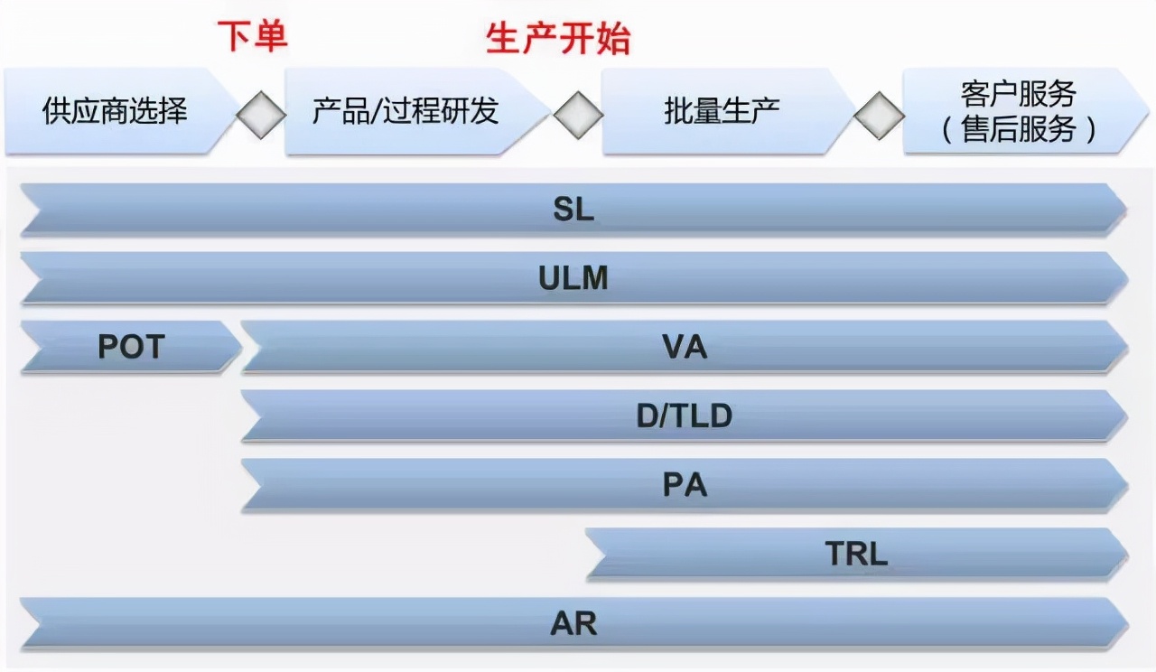大众集团性能,大众集团研发实力