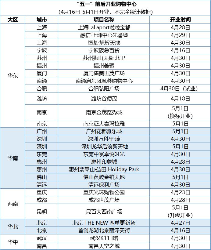 购物中心设计都有哪些风格,购物中心设计亮点
