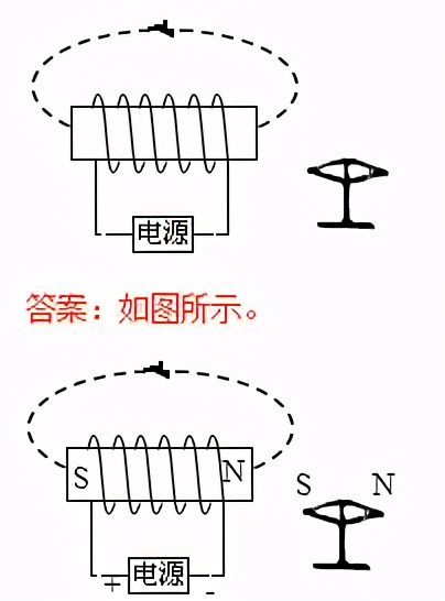 初中物理作图题专题复习怎么上,初中物理作图题有用吗