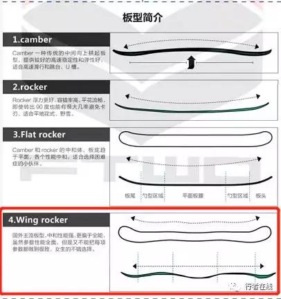 新手滑雪单板板型推荐,滑雪单板ride推荐