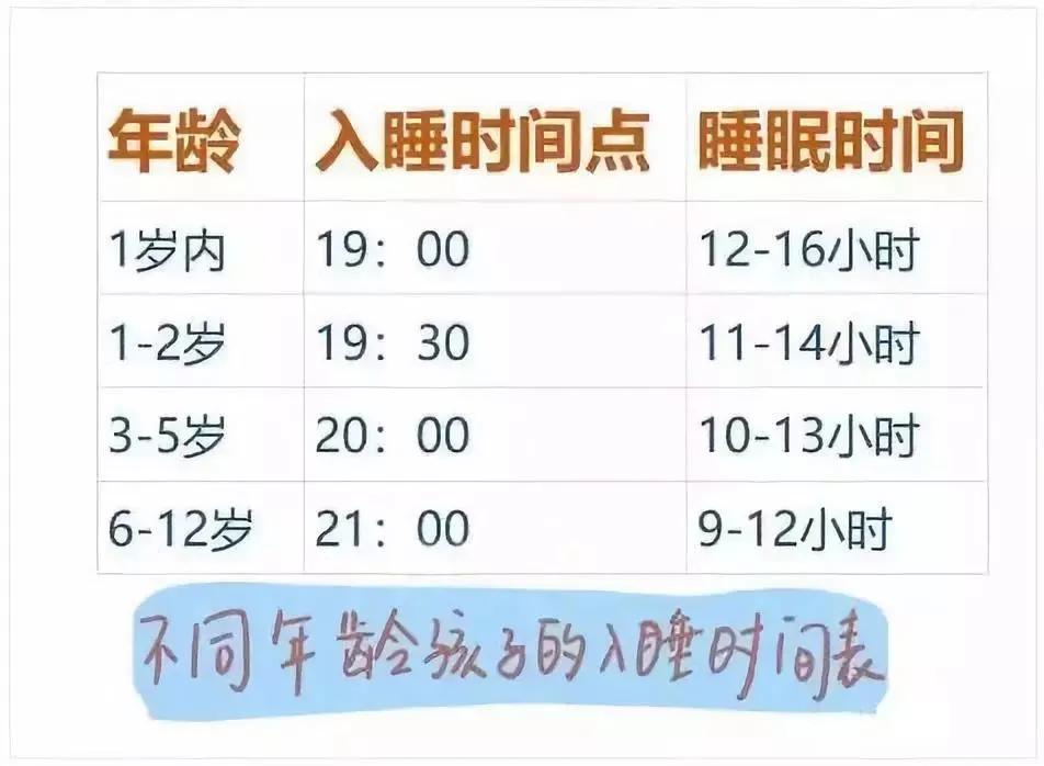 这个季节是孩子长高的黄金时期,怎样抓住4月孩子黄金长高期
