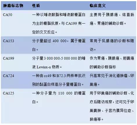 肿瘤标志物高就是肺癌吗,肿瘤标志物偏高有多大几率是癌症