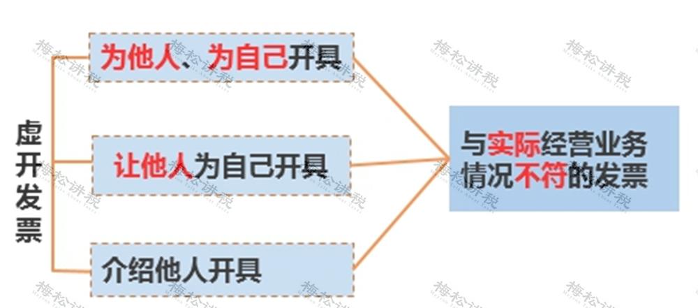 金税四期最新进展如何,金税四期对企业的影响及稽查重点