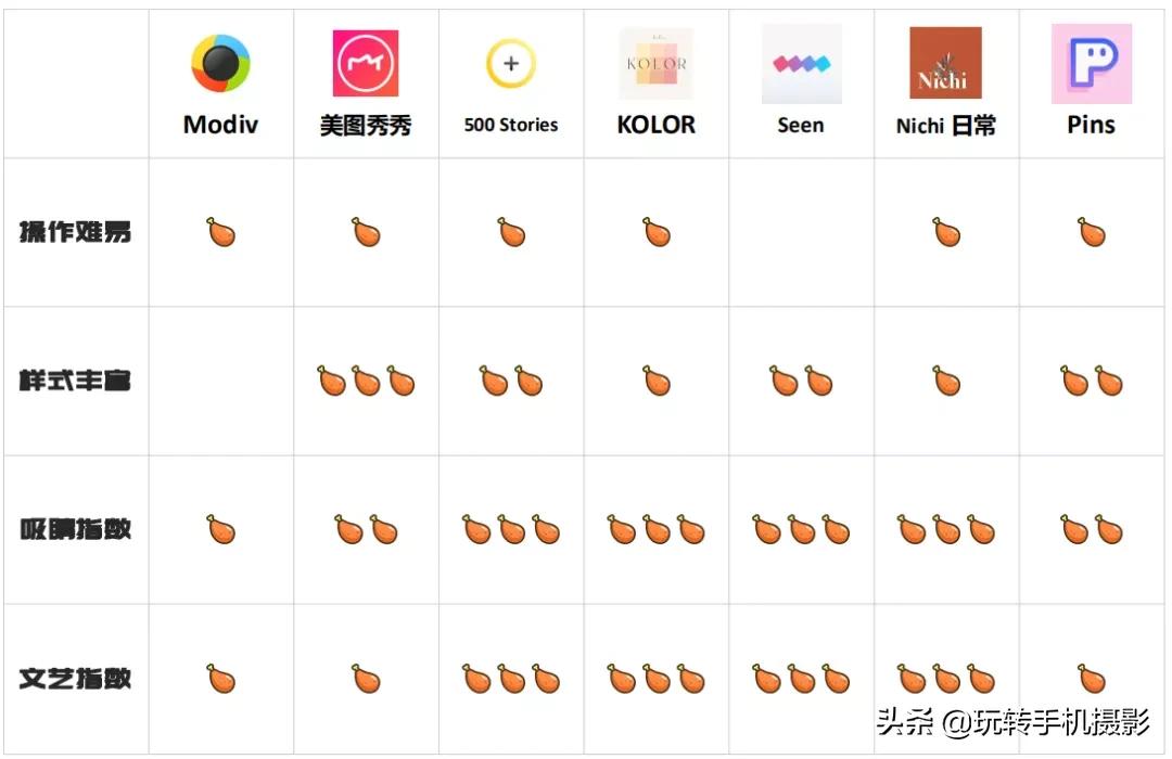 拼图app能拼图100个,实用的拼图软件app免费版