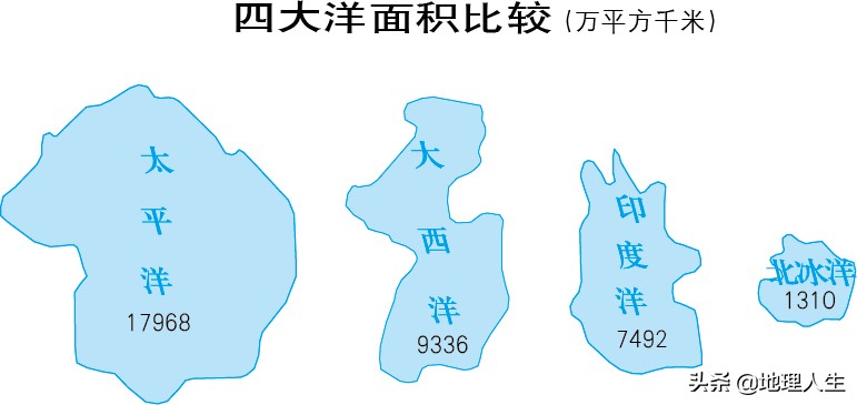 地球的陆地面积占多少,地球的陆地形状