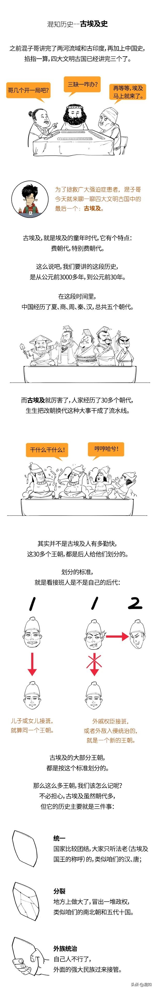 一口气看懂古埃及史,一口气看懂埃及史