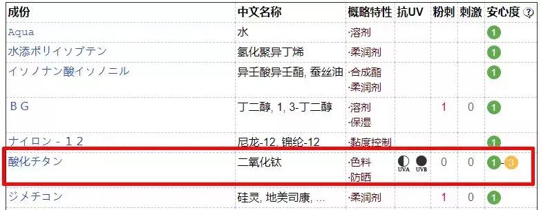 合适儿童用的平价防晒推荐,夏日必备防晒指南儿童防晒霜