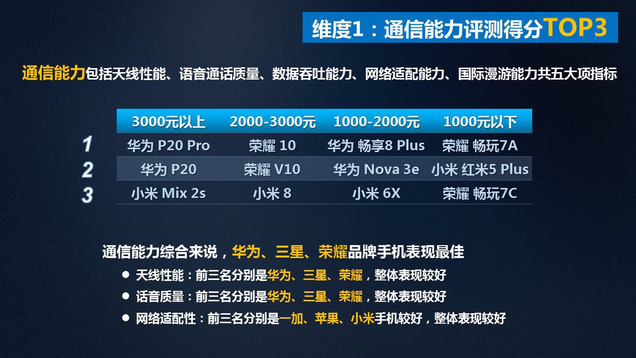 华为手机网络有多厉害,华为手机中国联通和电信哪个好