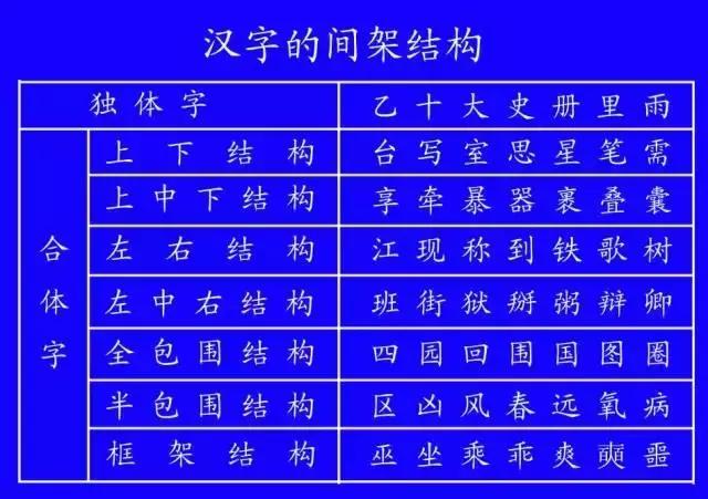 汉字田字格书写规范,汉字书写规范教学