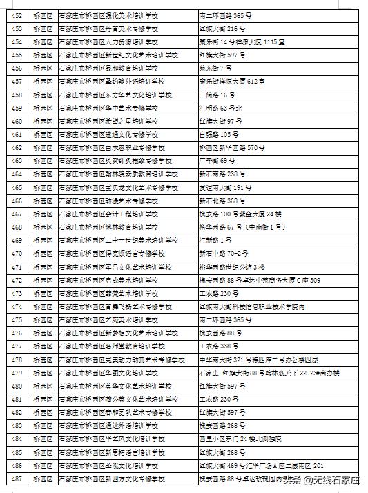 石家庄现在培训机构黑白名单,石家庄校外培训机构第二批黑名单