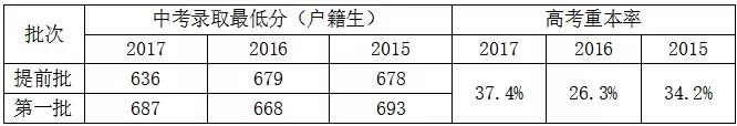 广州市白云区2022小升初该怎么升,广州市小升初重点学校密考内容