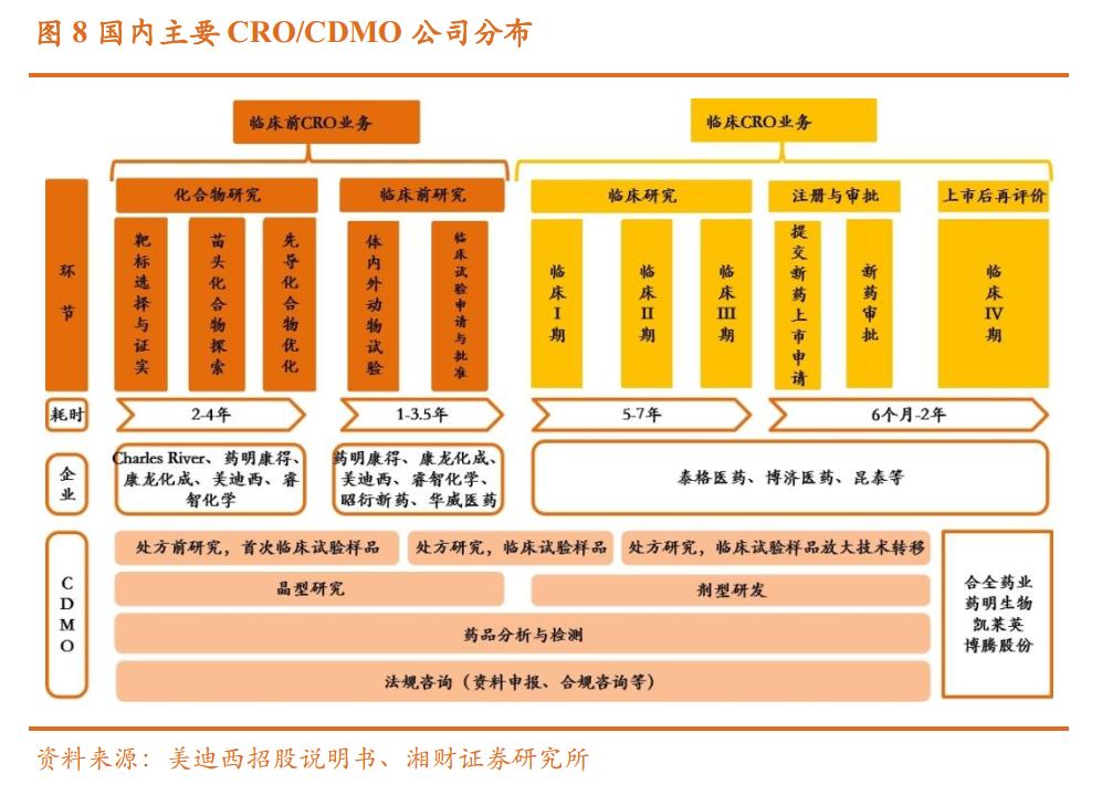 医药是不是好的赛道,医药最强赛道