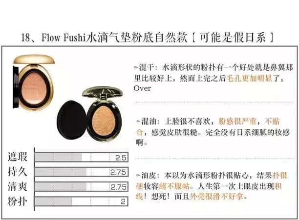 打假100个美妆品牌,全面剖析品牌美妆