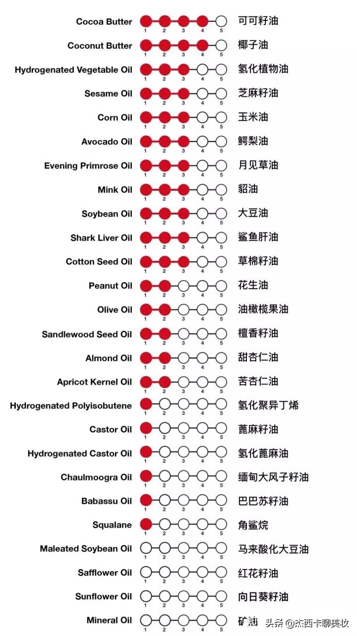 千元内面霜,千元精华面霜