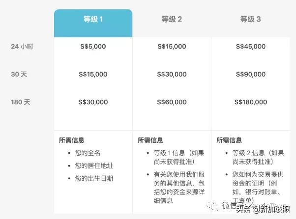 新加坡汇款到中国到底要多久,新加坡汇款到中国要多久