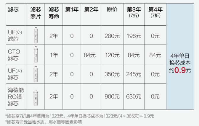 老板净水器j330使用方法,老板j330净水器出水头怎么拔出来