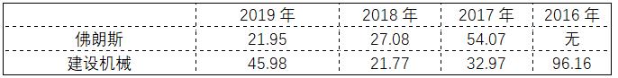 佛朗斯设备租赁,佛朗斯租赁