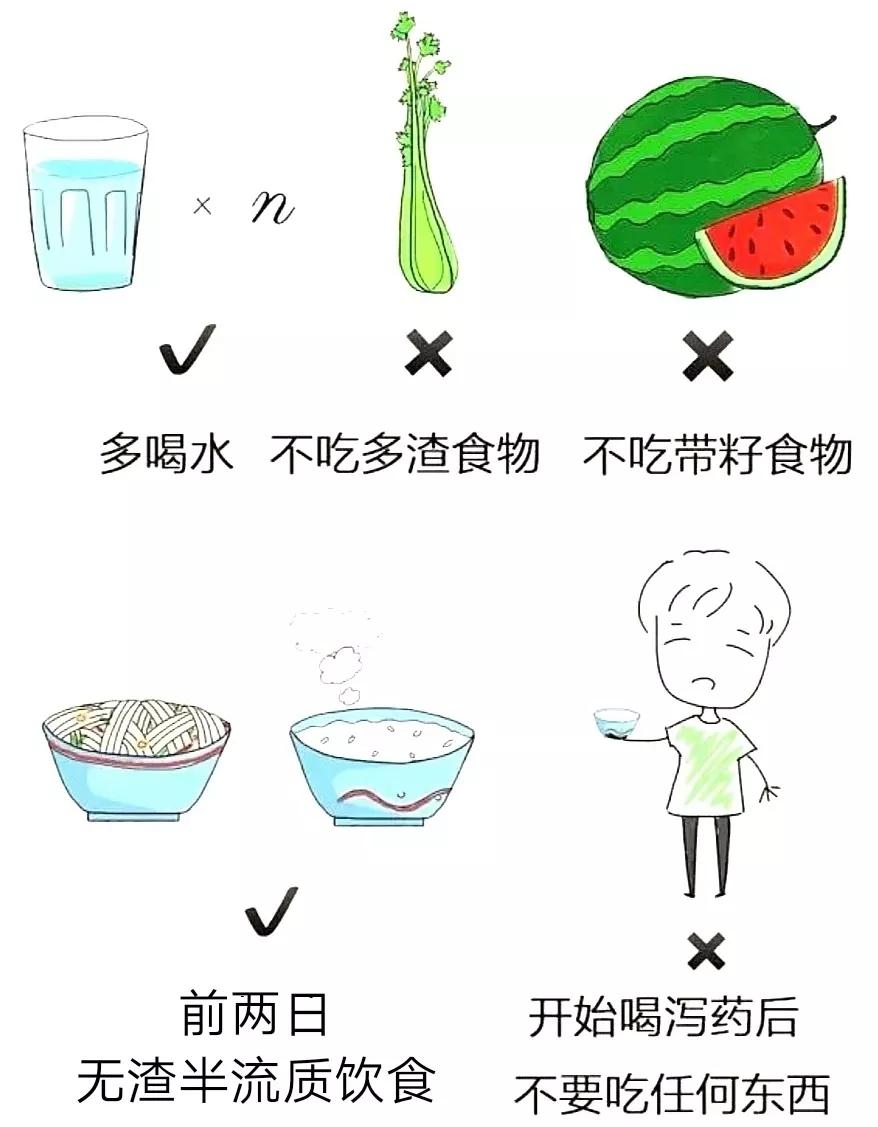 不这样准备肠道，这次肠镜就白受罪了