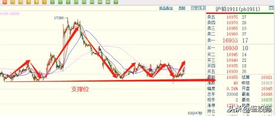 短线炒股告捷率90%方法视频,短线炒股快速赚钱技巧