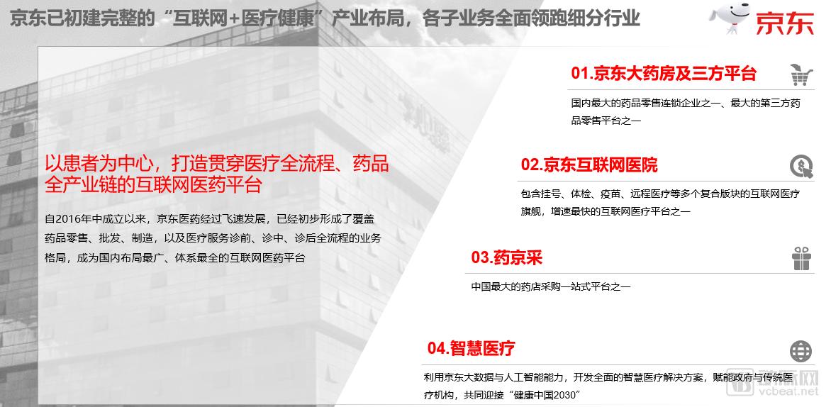 京东互联网医院多少钱,京东互联网医院内部
