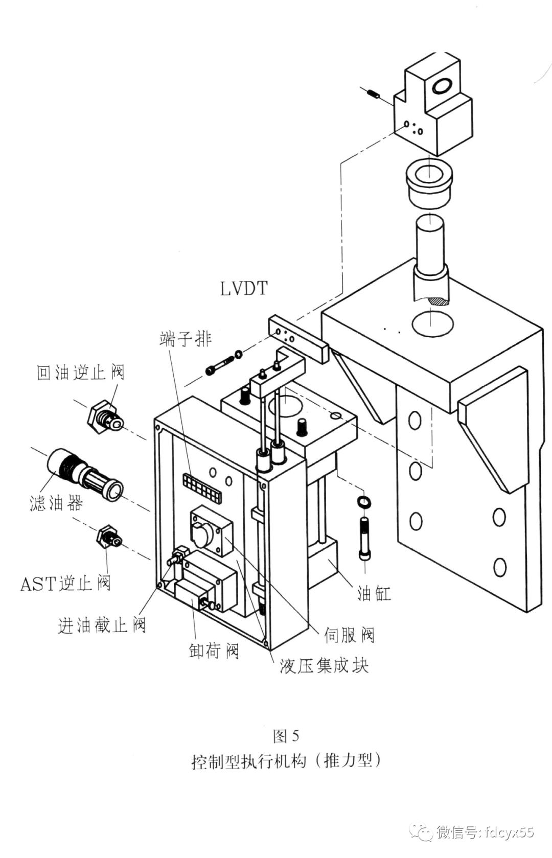 汽轮机的eh油系统构成,汽轮机eh系统油循环具体怎么操作