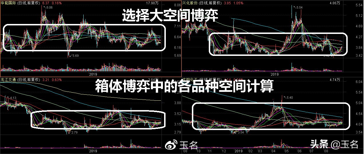 低价股一览算妖股,低价股选股