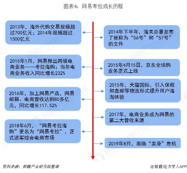 跨境电商平台遇到天花板？市场竞争格局巨变在即
